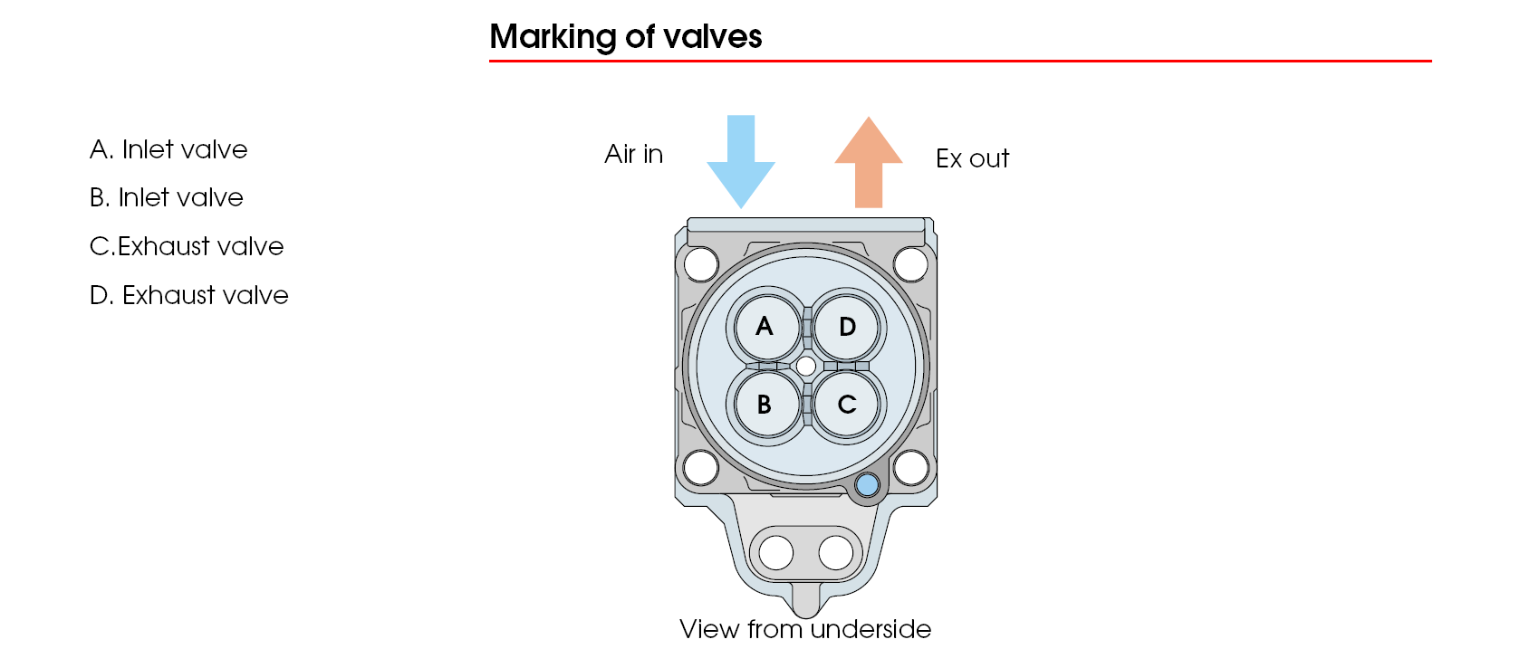 How to change generator exhaust valve seat ring